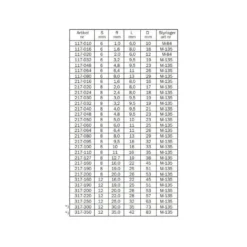 Avrundningsfräs